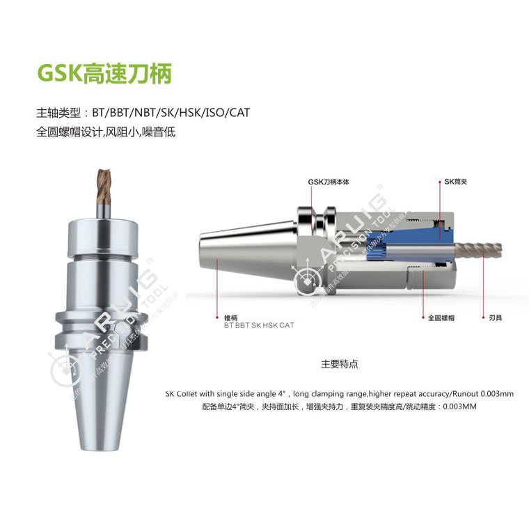 GSK高速刀柄