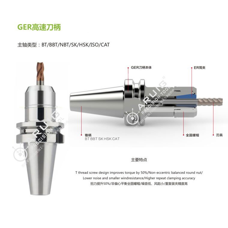 GER高速刀柄